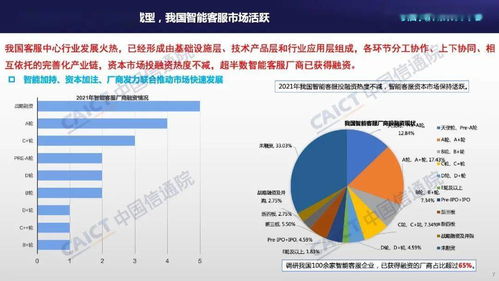《客服中心智能化技術(shù)與應(yīng)用研究報(bào)告（2021）》解讀 中國信通院與容聯(lián)云共繪產(chǎn)業(yè)升級藍(lán)圖